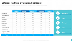 Different Partners Evaluation Scorecard Formats PDF