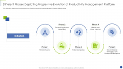 Different Phases Depicting Progressive Evolution Of Productivity Management Platform Ppt Gallery Shapes PDF
