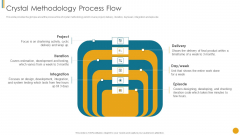 Different Scrum Approaches Crystal Methodology Process Flow Summary PDF Different Scrum Approaches Crystal Methodology Process Flow Summary PDF