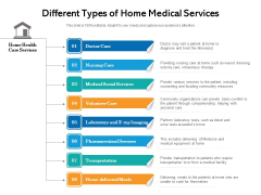 Different Types Of Home Medical Services Ppt PowerPoint Presentation Gallery Objects PDF Different Types Of Home Medical Services Ppt PowerPoint Presentation Gallery Objects PDF