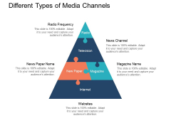 Different Types Of Media Channels Ppt PowerPoint Presentation Pictures Portrait Different Types Of Media Channels Ppt PowerPoint Presentation Pictures Portrait