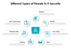Different Types Of Threats In IT Security Ppt PowerPoint Presentation Portfolio Model PDF Different Types Of Threats In IT Security Ppt PowerPoint Presentation Portfolio Model PDF