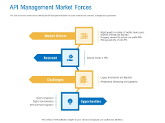 Digital Businesses Ecosystems API Management Market Forces Microsoft PDF Digital Businesses Ecosystems API Management Market Forces Microsoft PDF