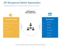 Digital Businesses Ecosystems API Management Market Segmentation Inspiration PDF