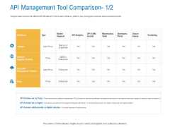 Digital Businesses Ecosystems API Management Tool Comparison Act Clipart PDF