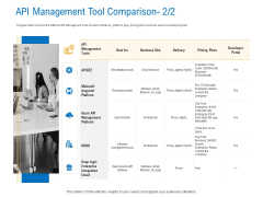 Digital Businesses Ecosystems API Management Tool Comparison Best Infographics PDF Digital Businesses Ecosystems API Management Tool Comparison Best Infographics PDF