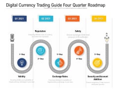 Digital Currency Trading Guide Four Quarter Roadmap Guidelines