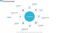 Digital Enterprise Management E Environment Ppt PowerPoint Presentation Outline Example File PDF Digital Enterprise Management E Environment Ppt PowerPoint Presentation Outline Example File PDF
