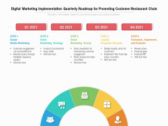 Digital Marketing Implementation Quarterly Roadmap For Promoting Customer Restaurant Chain Topics Digital Marketing Implementation Quarterly Roadmap For Promoting Customer Restaurant Chain Topics