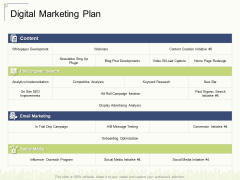 Digital Marketing Plan Ppt Infographic Template Skills PDF