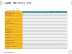 Digital Marketing Plan Ppt PowerPoint Presentation Picture Digital Marketing Plan Ppt PowerPoint Presentation Picture