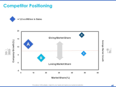 Digital Marketing Progress Insights Competitor Positioning Market Share Ppt Styles Maker PDF Digital Marketing Progress Insights Competitor Positioning Market Share Ppt Styles Maker PDF