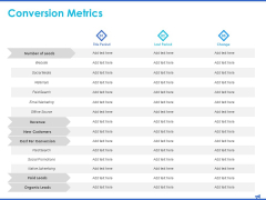 Digital Marketing Progress Report Conversion Metrics Paid Search Ppt Layouts Rules PDF