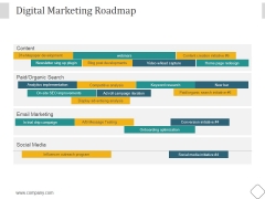 digital roadmap slide geeks