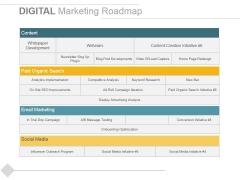 Digital Marketing Roadmap Ppt PowerPoint Presentation Infographics Microsoft
