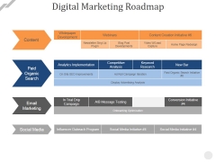 marketing roadmap slide geeks