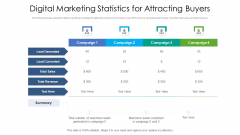 Digital Marketing Statistics For Attracting Buyers Ppt PowerPoint Presentation Gallery Graphics Tutorials PDF