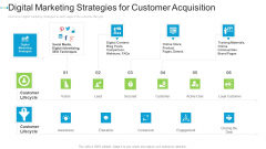 Digital Marketing Strategies For Customer Acquisition Internet Marketing Strategies To Grow Your Business Formats PDF Digital Marketing Strategies For Customer Acquisition Internet Marketing Strategies To Grow Your Business Formats PDF
