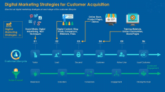 Digital Marketing Strategies For Customer Acquisition Themes PDF
