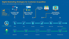 Digital Marketing Strategies For Customer Acquisition Themes PDF Digital Marketing Strategies For Customer Acquisition Themes PDF