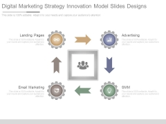 Digital Marketing Strategy Innovation Model Slides Designs Digital Marketing Strategy Innovation Model Slides Designs