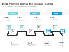Digital Marketing Training Three Months Roadmap Demonstration