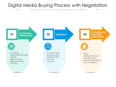Digital Media Buying Process With Negotiation Ppt PowerPoint Presentation Icon Infographics PDF