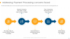 Digital Payment Firm Investment Pitch Deck Addressing Payment Processing Concerns Faced Structure PDF Digital Payment Firm Investment Pitch Deck Addressing Payment Processing Concerns Faced Structure PDF