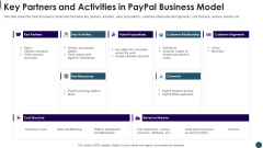 Digital Payment System Capital Raising Pitch Deck Key Partners And Activities In Paypal Business Model Template PDF Digital Payment System Capital Raising Pitch Deck Key Partners And Activities In Paypal Business Model Template PDF