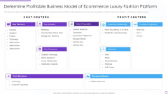 Digital Premium Fashion Platform Investor Financing Elevator Determine Profitable Business Model Portrait PDF