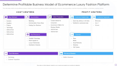 Digital Premium Fashion Platform Investor Financing Elevator Determine Profitable Business Model Portrait PDF Digital Premium Fashion Platform Investor Financing Elevator Determine Profitable Business Model Portrait PDF