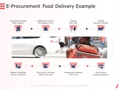 Digital Products And Services E Procurement Food Delivery Example Ppt Ideas Background PDF Digital Products And Services E Procurement Food Delivery Example Ppt Ideas Background PDF