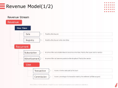 Digital Products And Services Revenue Model Sale Ppt Ideas Good PDF Digital Products And Services Revenue Model Sale Ppt Ideas Good PDF
