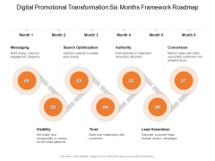 Digital Promotional Transformation Six Months Framework Roadmap Designs