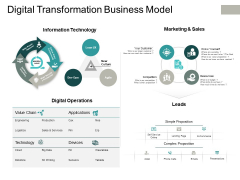 Digital Transformation Business Model Ppt PowerPoint Presentation Portfolio Clipart Images