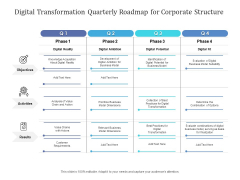 Digital Transformation Quarterly Roadmap For Corporate Structure Microsoft