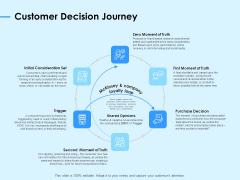Digital Transformation Strategies Customer Decision Journey Ppt Slides Clipart Images PDF Digital Transformation Strategies Customer Decision Journey Ppt Slides Clipart Images PDF