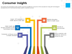 Digital Transformation Strategy Roadmap Consumer Insights Ppt PowerPoint Presentation Layouts Design Inspiration PDF