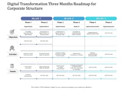 Digital Transformation Three Months Roadmap For Corporate Structure Topics