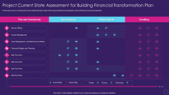 Digital Transformation Toolkit Accounting Finance Project Current State Assessment For Building Professional PDF