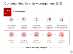 Digitalization Corporate Initiative Customer Relationship Management Management Ppt Portfolio Sample PDF Digitalization Corporate Initiative Customer Relationship Management Management Ppt Portfolio Sample PDF