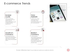 Digitalization Corporate Initiative E Commerce Trends Ppt Slides Shapes PDF Digitalization Corporate Initiative E Commerce Trends Ppt Slides Shapes PDF