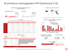 Digitalization Corporate Initiative Ecommerce Management KPI Dashboard Product Price Ppt Infographic Template Examples Pdf Digitalization Corporate Initiative Ecommerce Management KPI Dashboard Product Price Ppt Infographic Template Examples Pdf