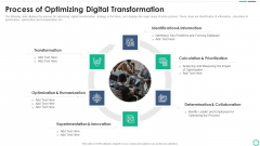Digitalization Plan For Business Modernization Process Of Optimizing Digital Transformation Ideas PDF