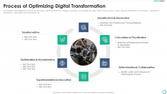 Digitalization Plan For Business Modernization Process Of Optimizing Digital Transformation Ideas PDF Digitalization Plan For Business Modernization Process Of Optimizing Digital Transformation Ideas PDF
