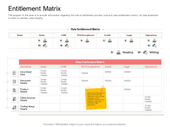 Digitization Of Client Onboarding Entitlement Matrix Formats PDF Digitization Of Client Onboarding Entitlement Matrix Formats PDF