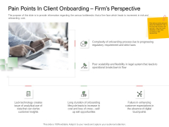 Digitization Of Client Onboarding Pain Points In Client Onboarding Firms Perspective Sample PDF