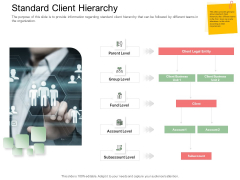 Digitization Of Client Onboarding Standard Client Hierarchy Ppt Infographic Template Show PDF Digitization Of Client Onboarding Standard Client Hierarchy Ppt Infographic Template Show PDF