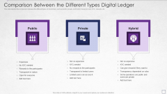 Digitized Record Book Technology Comparison Between The Different Types Digital Template PDF