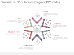 Dimensions Of Outcomes Diagram Ppt Slides